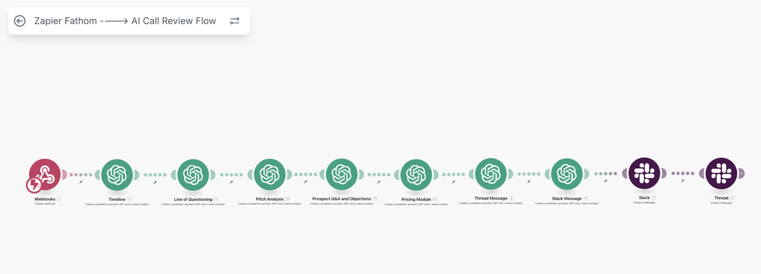 AI Sales Call Review - Zapier, Make.com, OpenAI & Slack screenshot 5